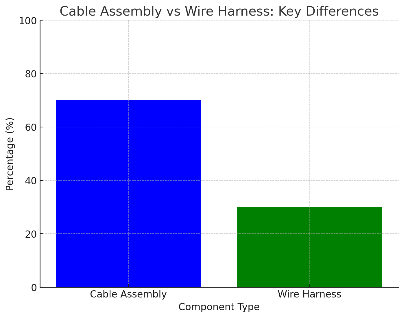 Comparison Comparison