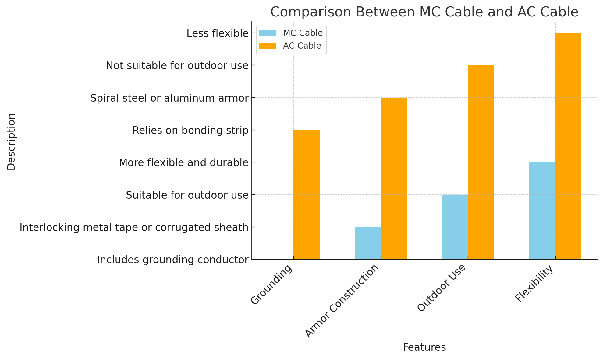 Comparison Comparison