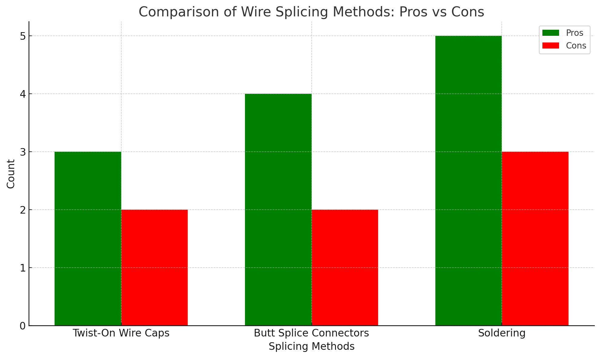 Comparison Comparison